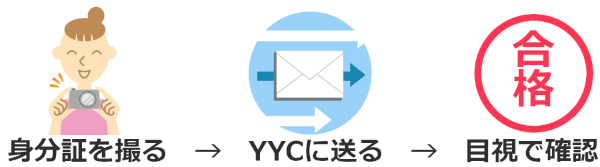YYCの年齢確認のやり方：アプリ･スマホ･PCで確認する方法まとめ
